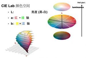 色差仪Lab数值的含义?