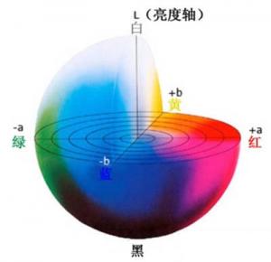 色差仪褐色的Lab范围如何确定？