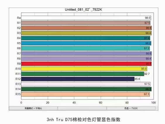 D75棉花分级对色灯箱 (6)