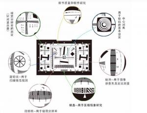 摄像头清晰度测试卡使用说明