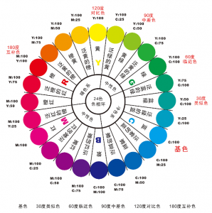 Z%亮度与色彩三要素在造纸业中的应用