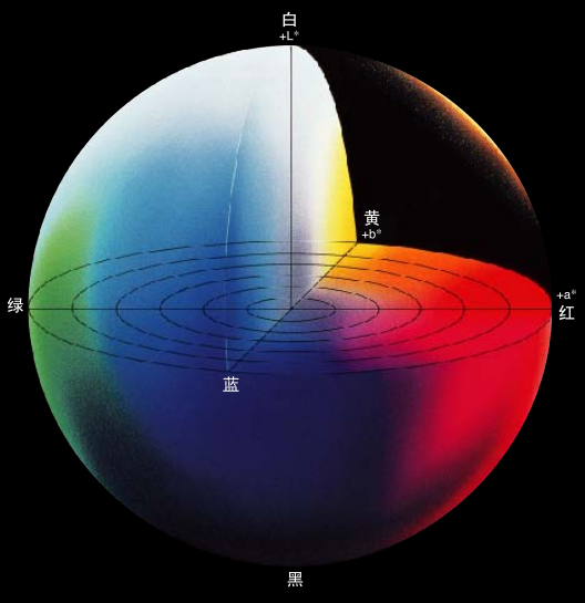 色差仪lab值含义 色差仪怎么看数值?