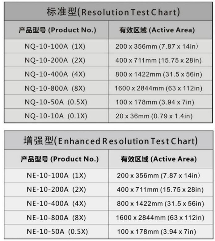 ISO12233分辨率测试卡尺寸图对比.jpg