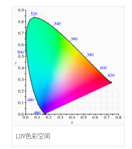 CIE1976色彩空间，cie1976与cie1931色彩空间区别?