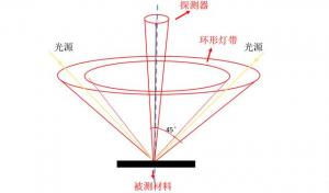 色差仪测量45/0和D/8区别，色差仪角度怎么划分？