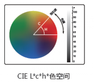 精密色差仪NH310+简述