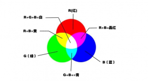 印刷密度仪lab值和CMYK值的区别是什么？