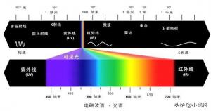 增白剂是怎样进行颜色调制的呢？