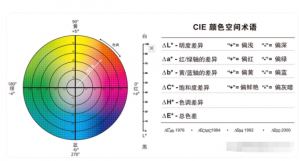 lab值含义，lab值计算方法